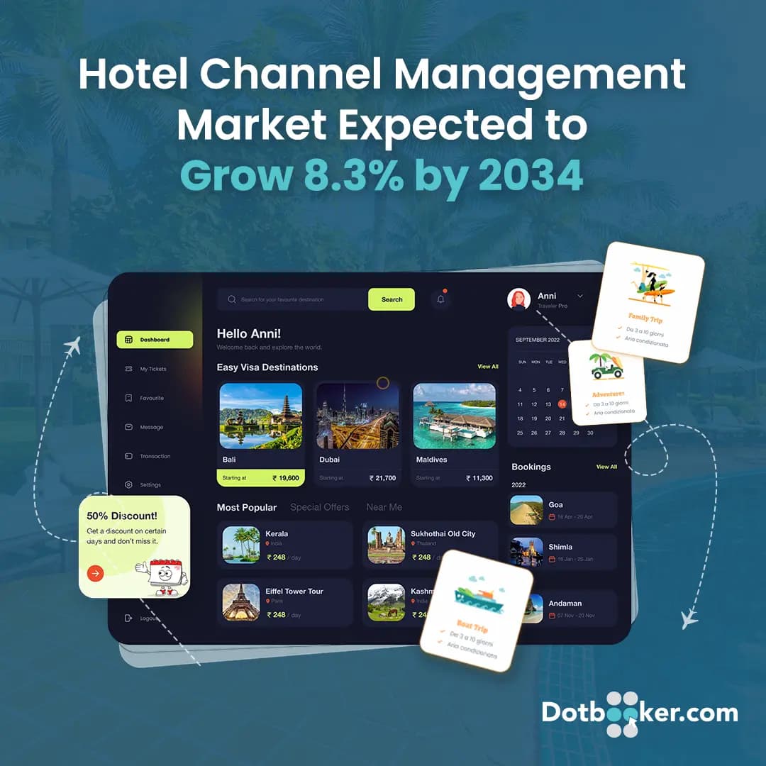 Hotel Channel Management Market Expected to Grow 8.3% by 2034