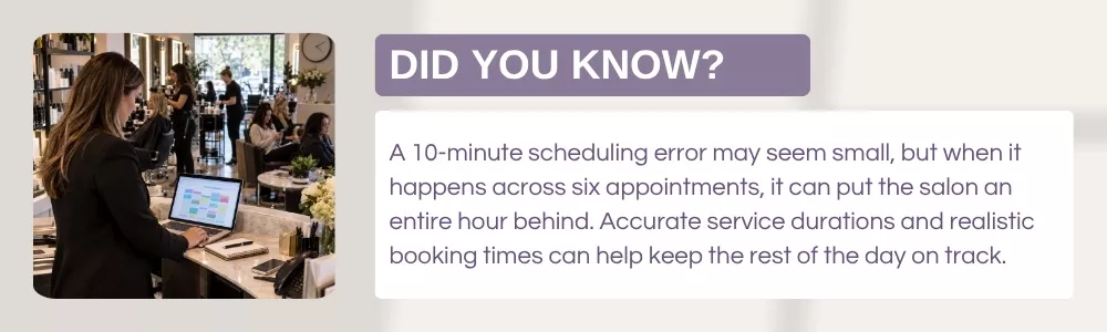 A 10-minute scheduling error may seem small, but when it happens across six appointments, it can put the salon an entire hour behind. Accurate service durations and realistic booking times can help keep the rest of the day on track.