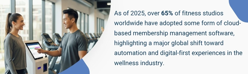 As of 2025, Over 65% Of Fitness Studios