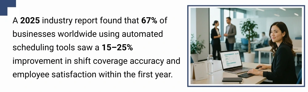 Automated scheduling tools improve shift coverage and employee satisfaction