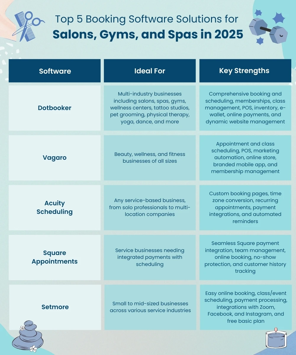 Booking Software Solutions for Salons, Gyms, and Spas in 2025