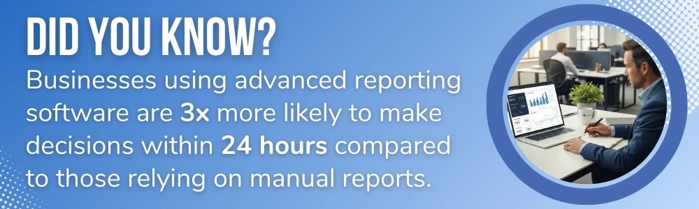 Businesses Using Advanced Reporting