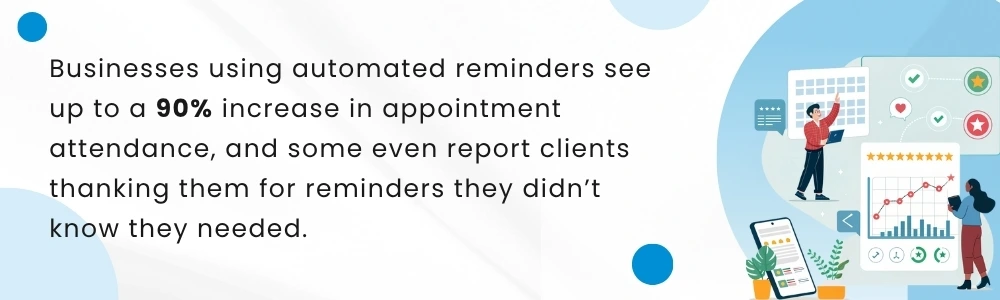 Businesses Using Automated