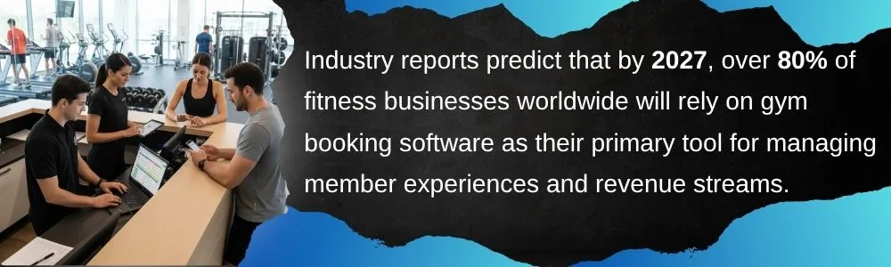 By 2027, 80% of fitness businesses will rely on gym booking software By 2027, 80% of fitness businesses will rely on gym booking software