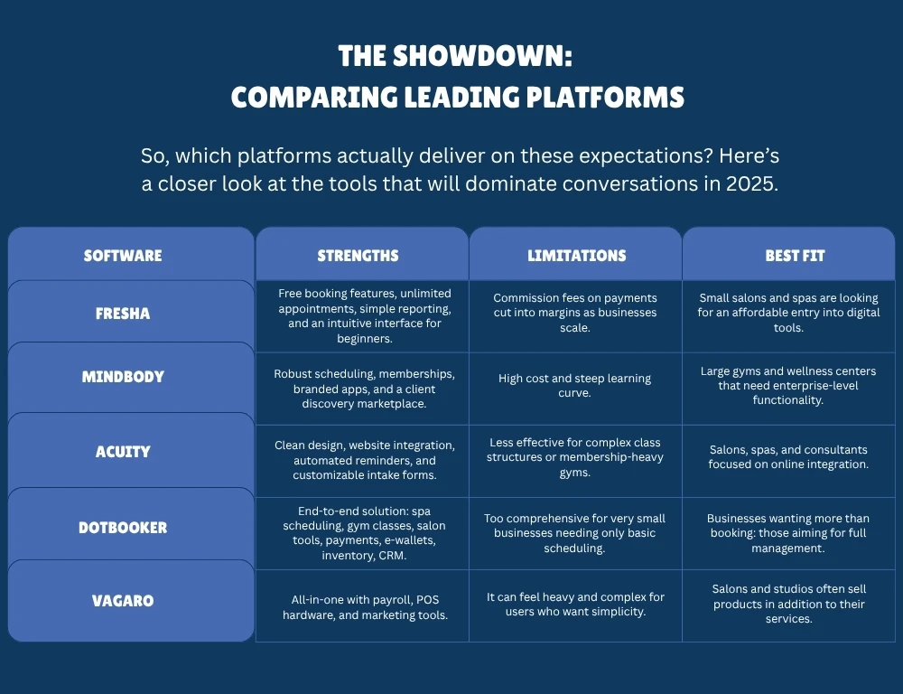 Comparison chart of leading booking software platforms for 2025