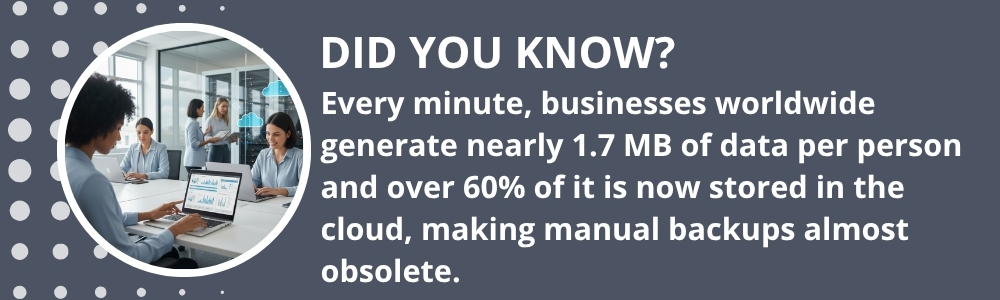 Global data growth with 60 percent stored in cloud systems
