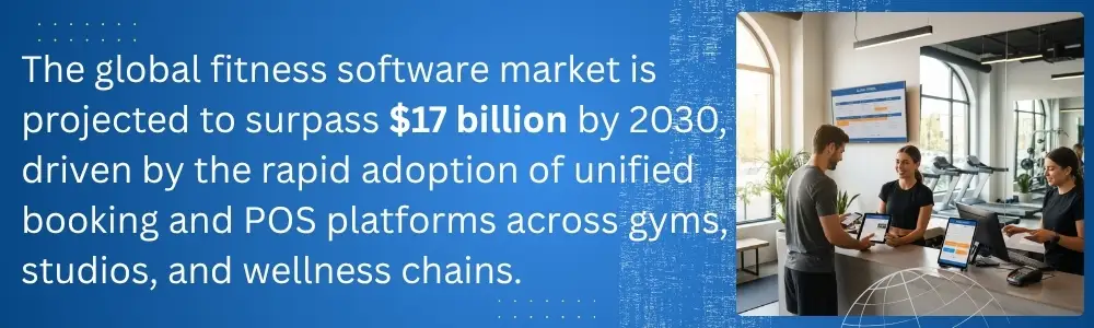 Global fitness software market projected to reach 17 billion Global fitness software market projected to reach 17 billion