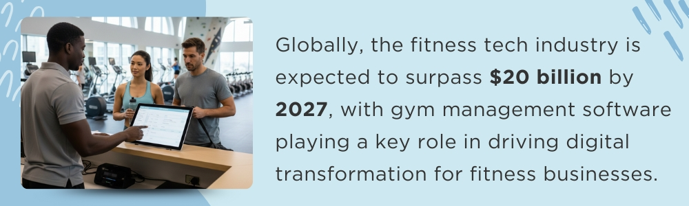 Global fitness tech industry value to surpass $20 billion by year 2027