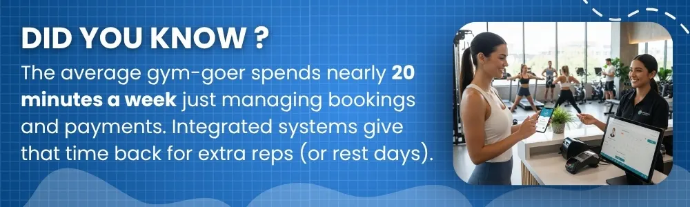 Gym-goers spend 20 minutes weekly on bookings and payments Gym-goers spend 20 minutes weekly on bookings and payments