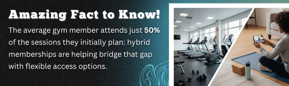 Hybrid fitness bridging gym no-shows with home and mobile workouts