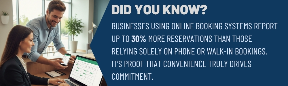 Online booking boosts spa reservations by 30% over phone or walk-in methods Online booking boosts spa reservations by 30% over phone or walk-in methods