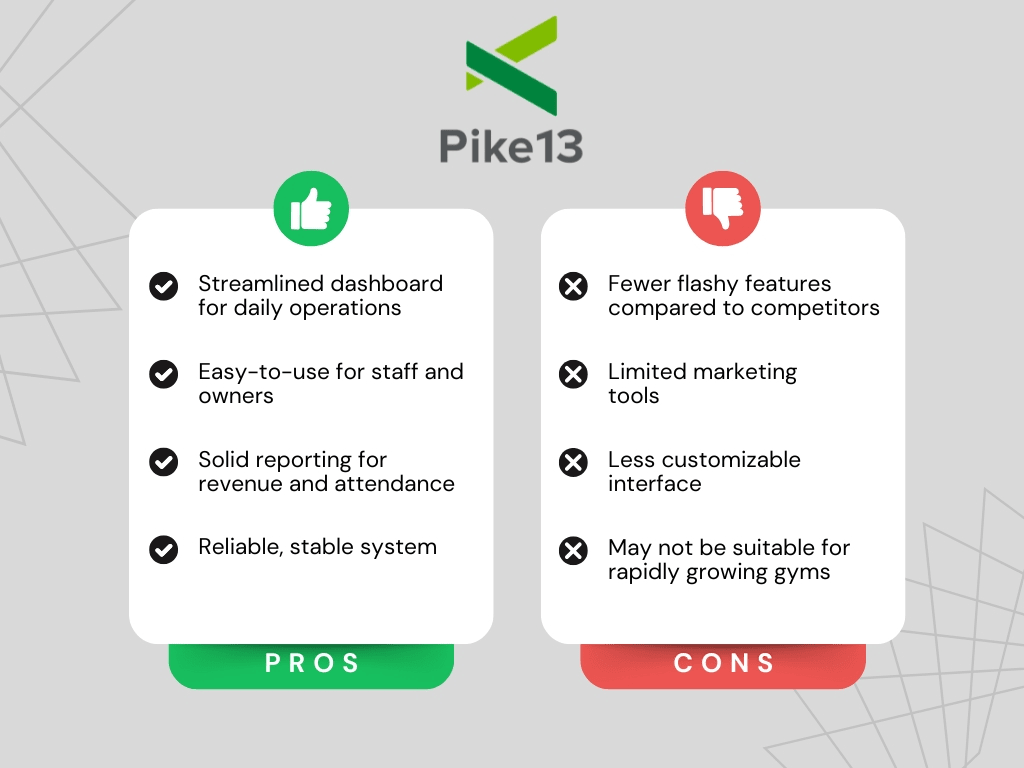 Pike13 : Pros and Cons Pike13 : Pros and Cons