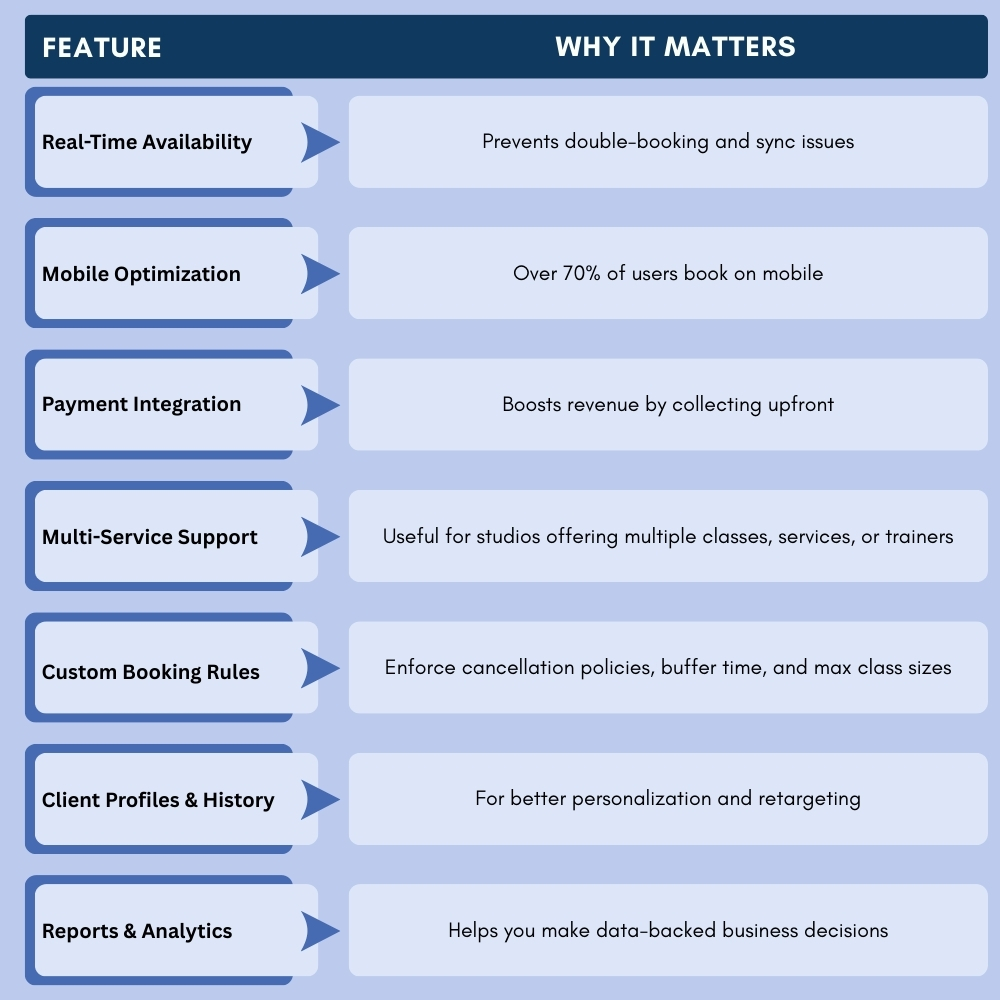 Feature comparison table showing booking software features and why they matter