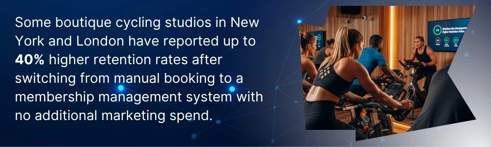 Some Boutique Cycling Studios In