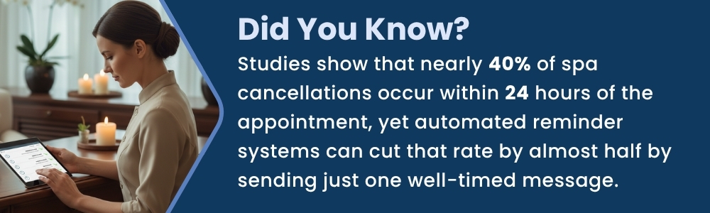 Spa cancellations drop 40% with automated reminder systems Spa cancellations drop 40% with automated reminder systems