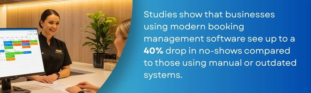 Studies Show That