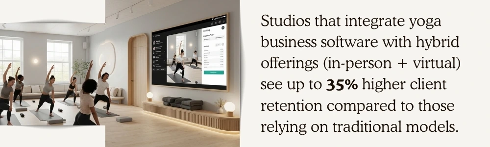 Studios That Integrate Yoga Business Software