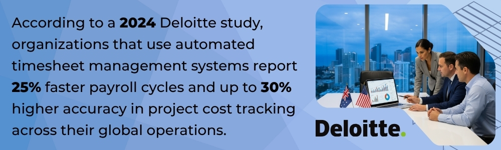 Team discussing automated timesheet management results in office