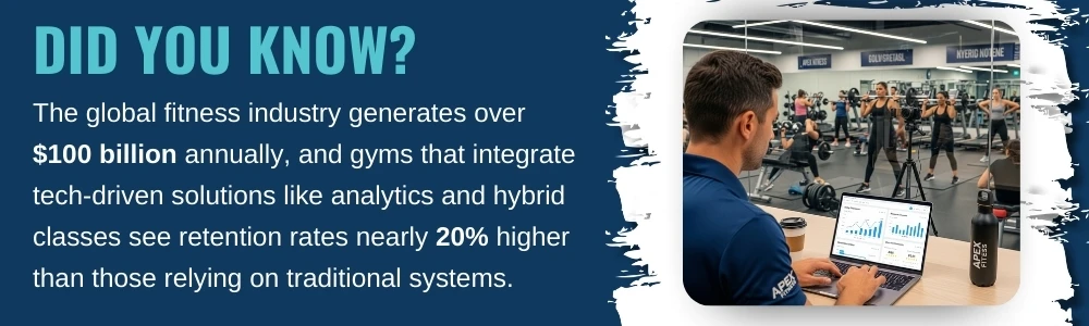 Fitness industry growth with gym analytics and hybrid classes
 Fitness industry growth with gym analytics and hybrid classes