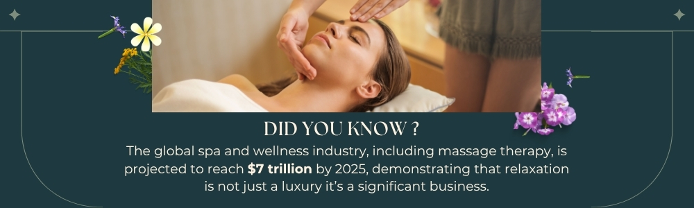 The Global Spa And Wellness Industry
