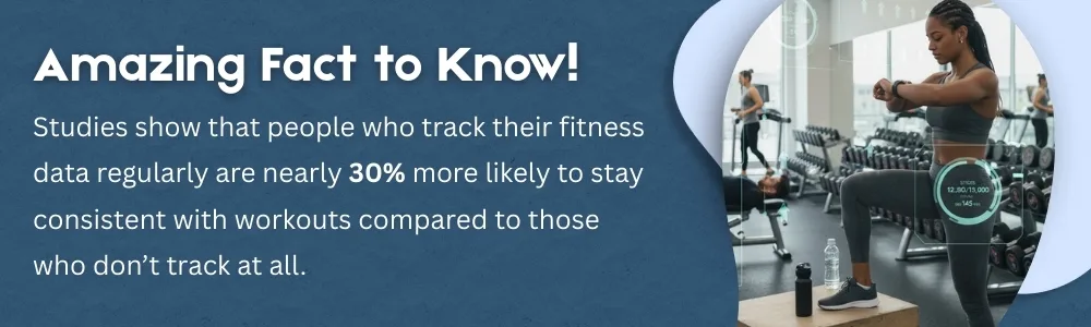 Tracking fitness data boosts workout consistency by 30% for gym users
