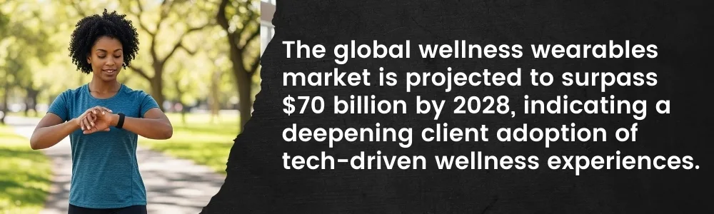 Wearable technology devices representing market growth
