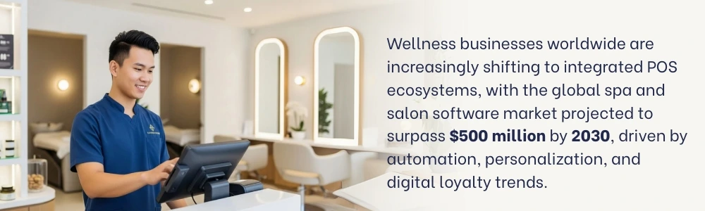 Wellness Businesses Worldwide
