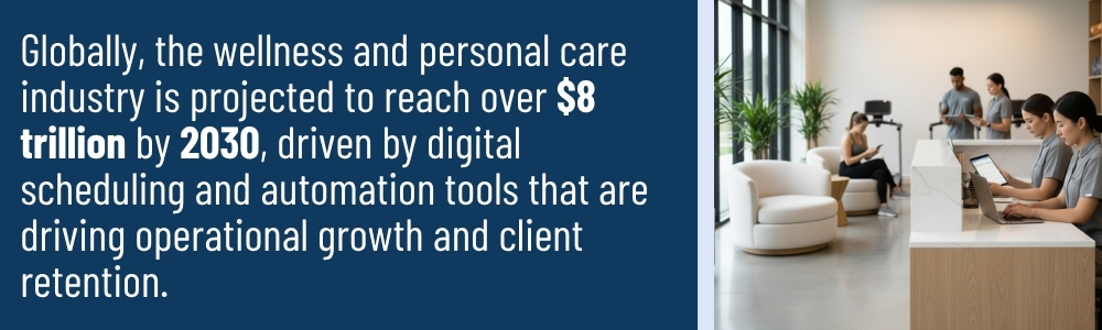Wellness industry to hit $8T by 2030 with digital scheduling and automation Wellness industry to hit $8T by 2030 with digital scheduling and automation