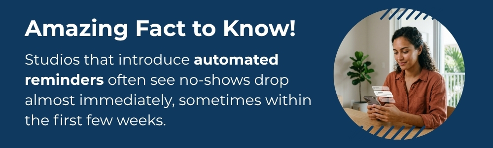 Automated reminders quickly reduce no shows in the first few weeks