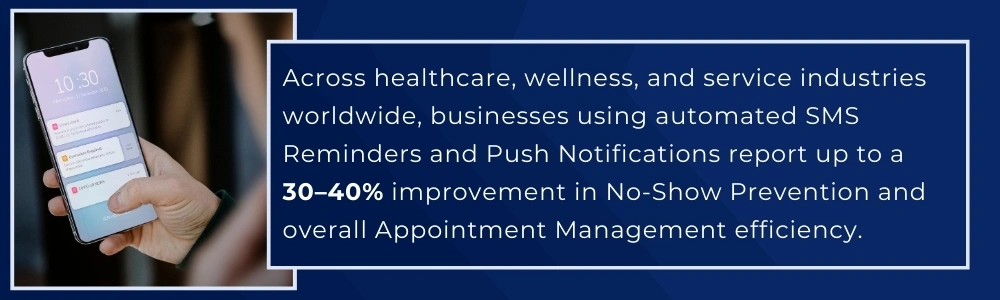 Automated SMS reminders help businesses reduce appointment no-shows