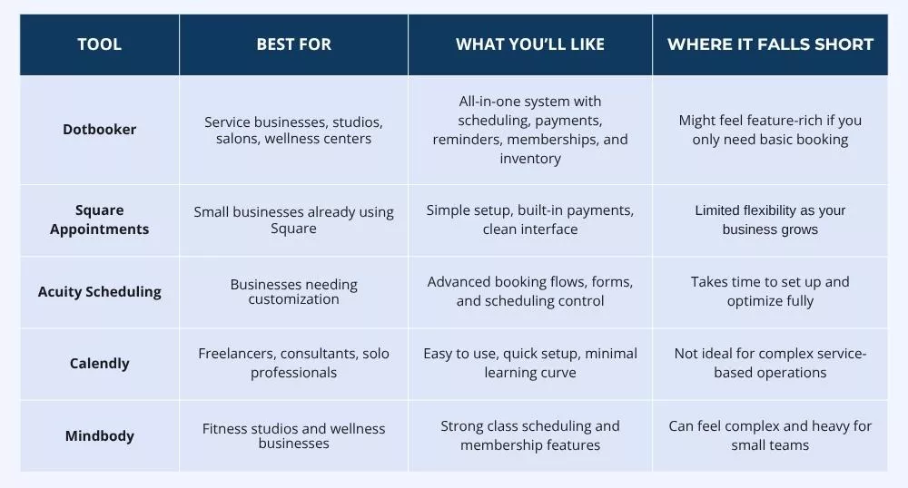 Comparison table of booking tools software