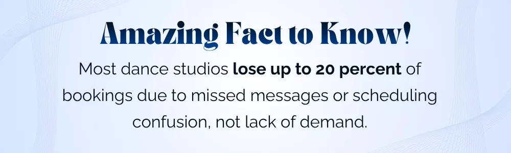 Dance studios lose twenty percent of bookings from missed messages and scheduling confusion.