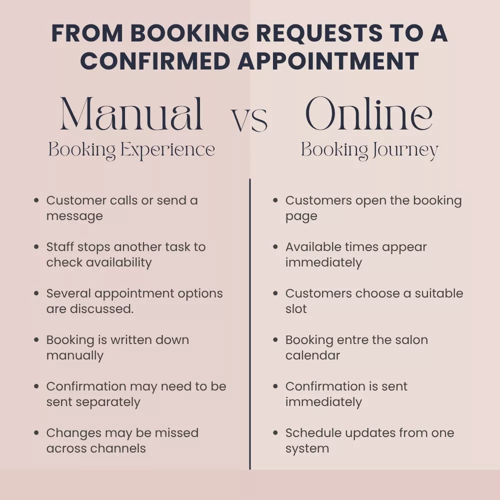 manual salon appointment booking to online scheduling process for Caribbean salons