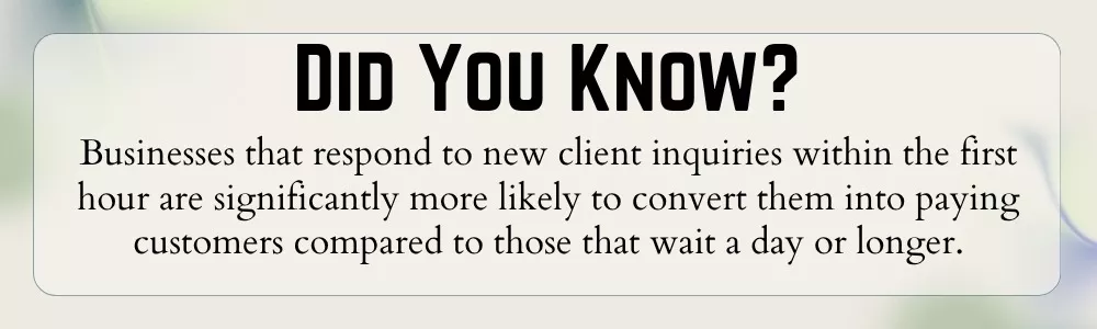 Fast business response time to client inquiries boosts lead conversion rates