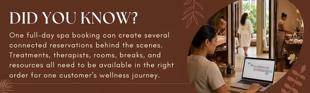 Full-day spa journey connecting treatments, therapists, rooms, and recovery breaks