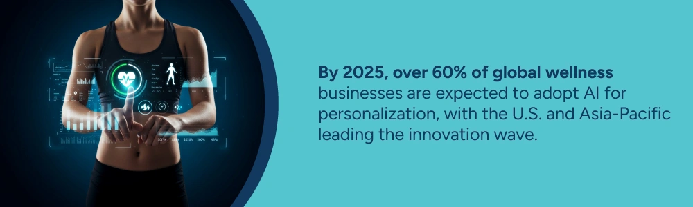 Global Wellness Businesses