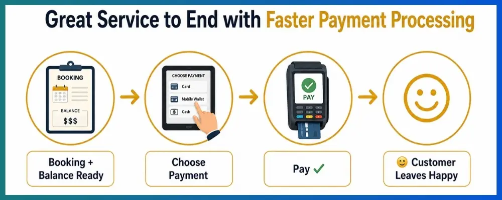 Payment processing software in Caribbean is key to customer satisfaction
