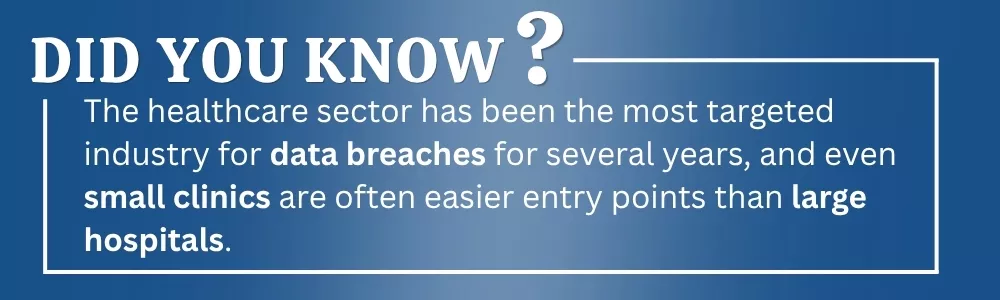 Healthcare sector data breaches risk for small clinics compared to large hospitals.