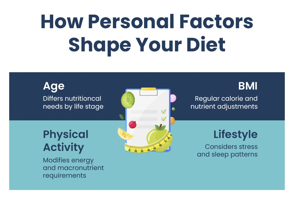 How Personal Factors Shape Your Diet