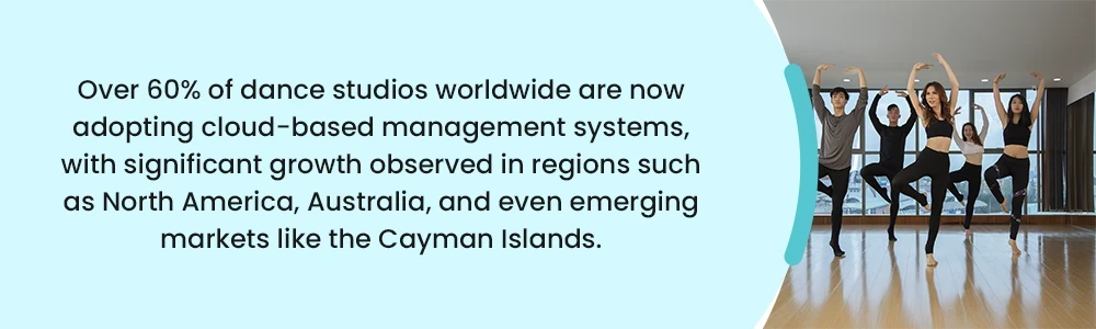Integration with External Systems