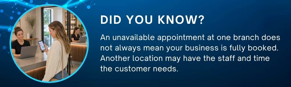 Customer finding appointment availability across multiple business locations