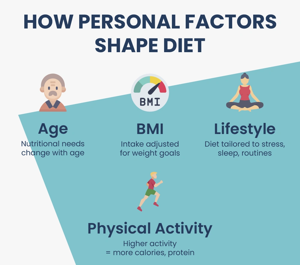 How Personal Factors Shape Your Diet