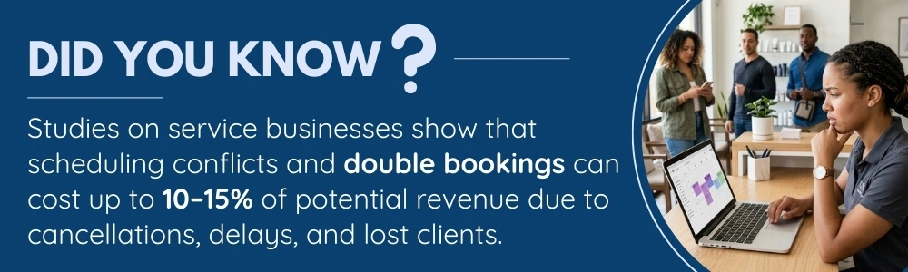 Scheduling conflicts and double bookings can reduce service revenue