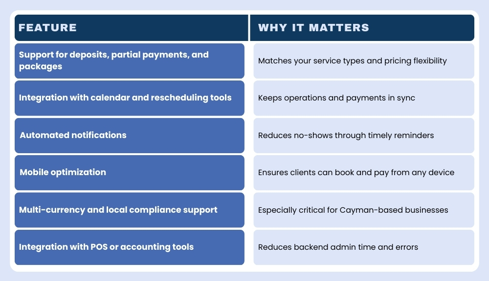 Table listing booking payment features and why they matter for businesses