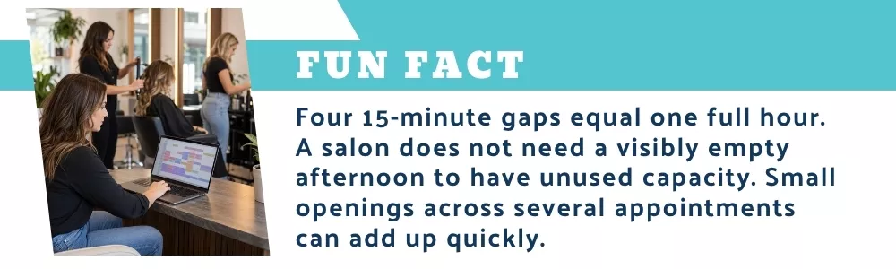 Four small salon appointment gaps creating one hour of unused capacity