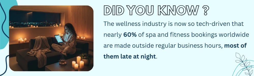 60% of spa and fitness bookings occur outside regular business hours 60% of spa and fitness bookings occur outside regular business hours