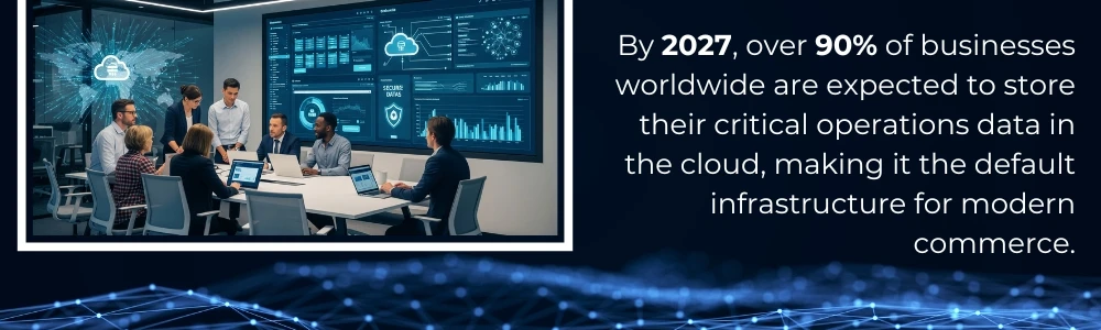 Store Their Critical Operations Data In The Cloud