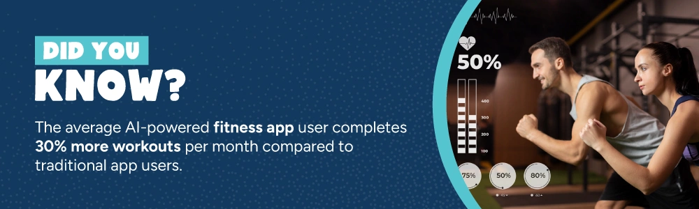 The Average AI-Powered Fitness App