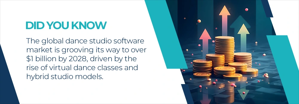 The Global Dance Studio Software Market Is Grooving Its Way The Global Dance Studio Software Market Is Grooving Its Way