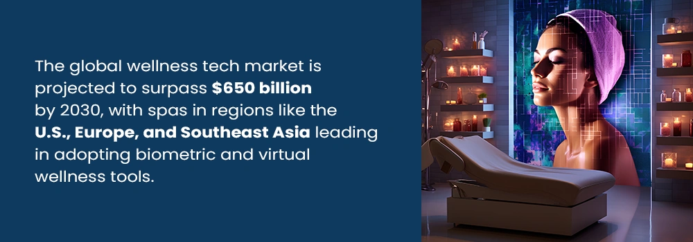 The Global Wellness Tech Market